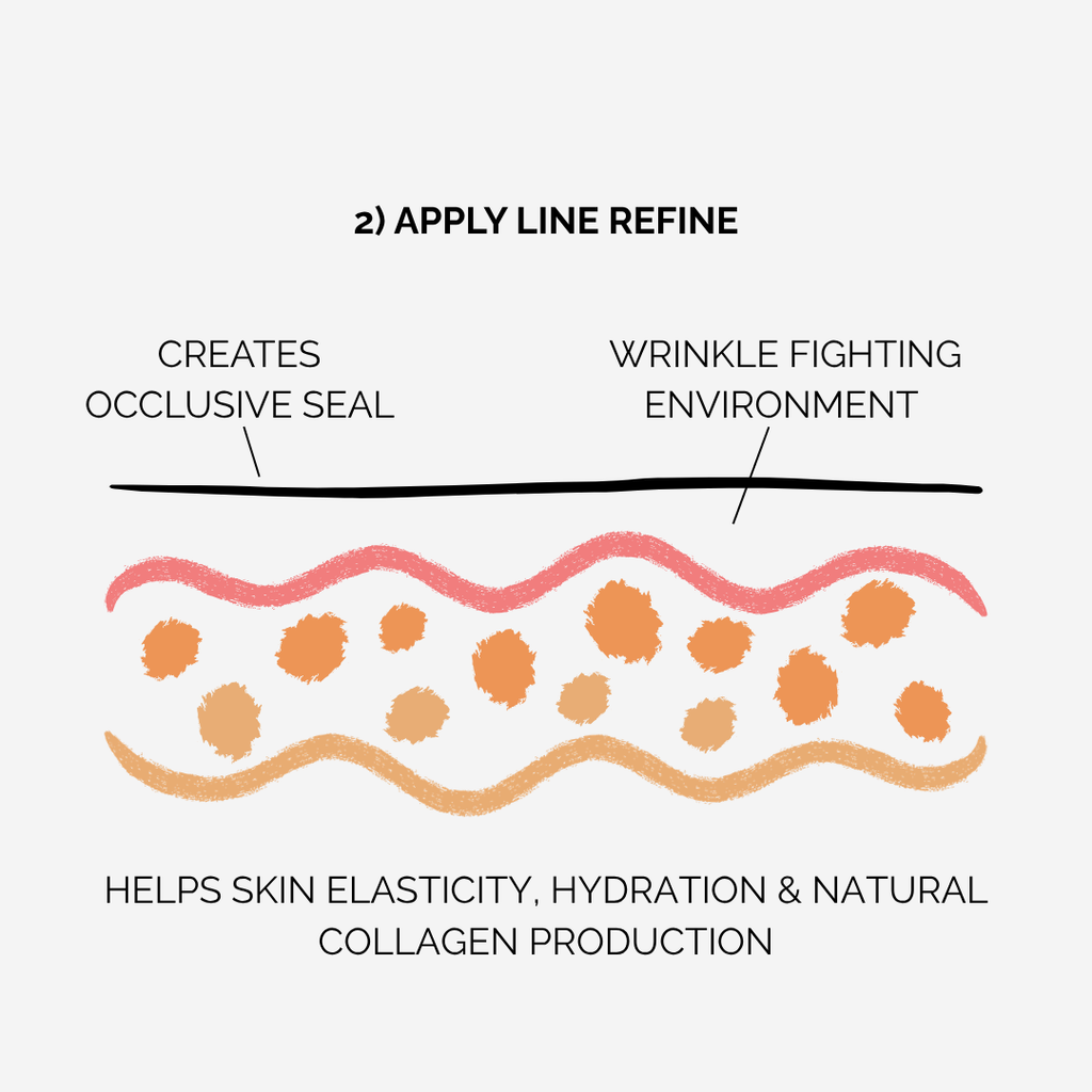 Diagram of skin with text explaining the benefits of applying a line refine patches for line refinement.